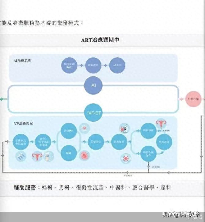 6480万对夫妇需要“试管婴儿”，取卵周期收费达6.23万元，一旦失败就得从头再