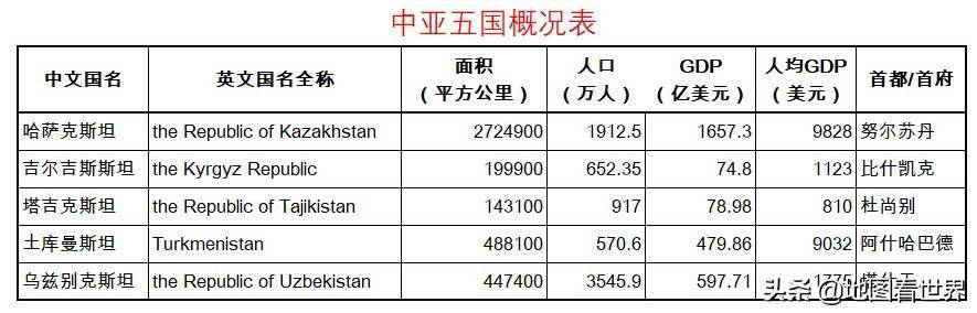 哈萨克斯坦试管医院_哈萨克斯坦概况_哈萨克斯坦介绍