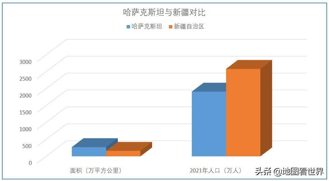 哈萨克斯坦介绍_哈萨克斯坦试管医院_哈萨克斯坦概况